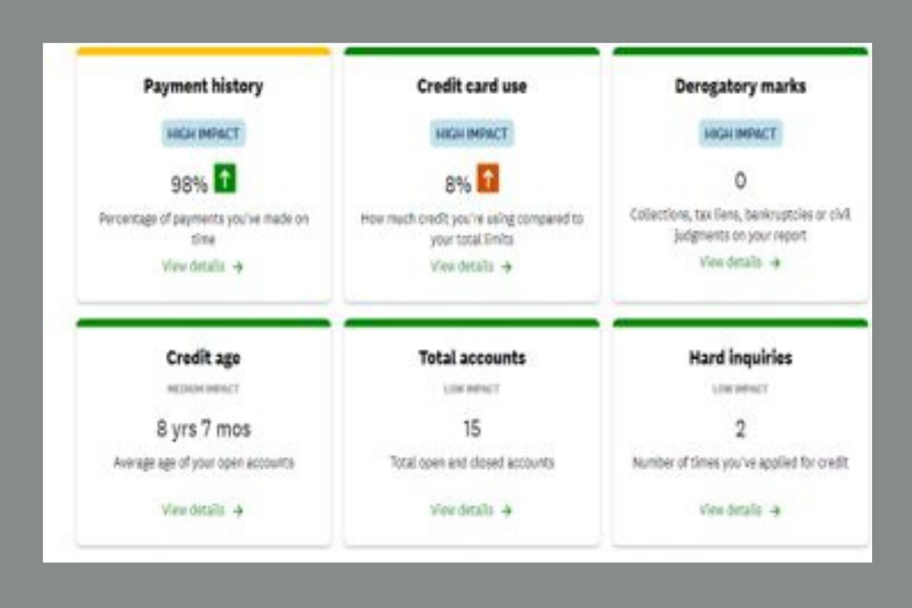 6-essential-categories-you-must-understand-to-build-a-better-credit