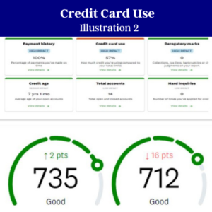 Credit Score