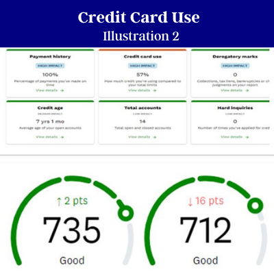 UNDERSTANDING YOUR CREDIT SCORE - Personal Finance - Pearlavise