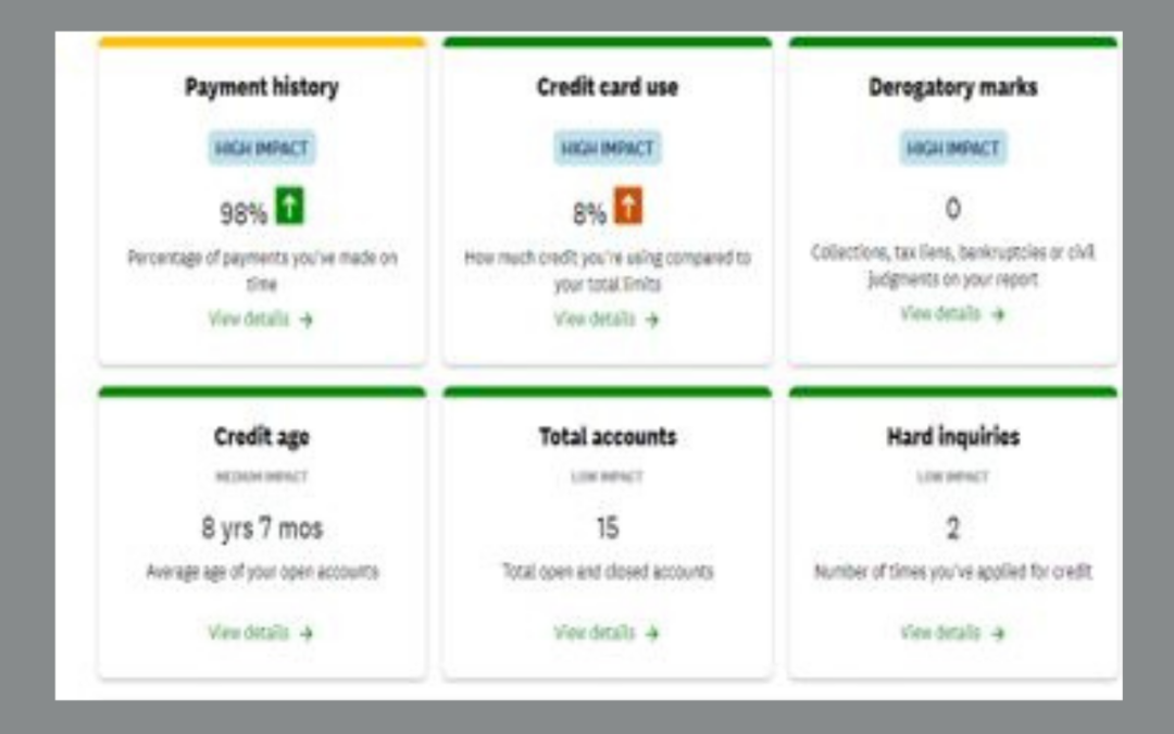 6 ESSENTIAL CATEGORIES YOU MUST UNDERSTAND TO BUILD A BETTER CREDIT SCORE